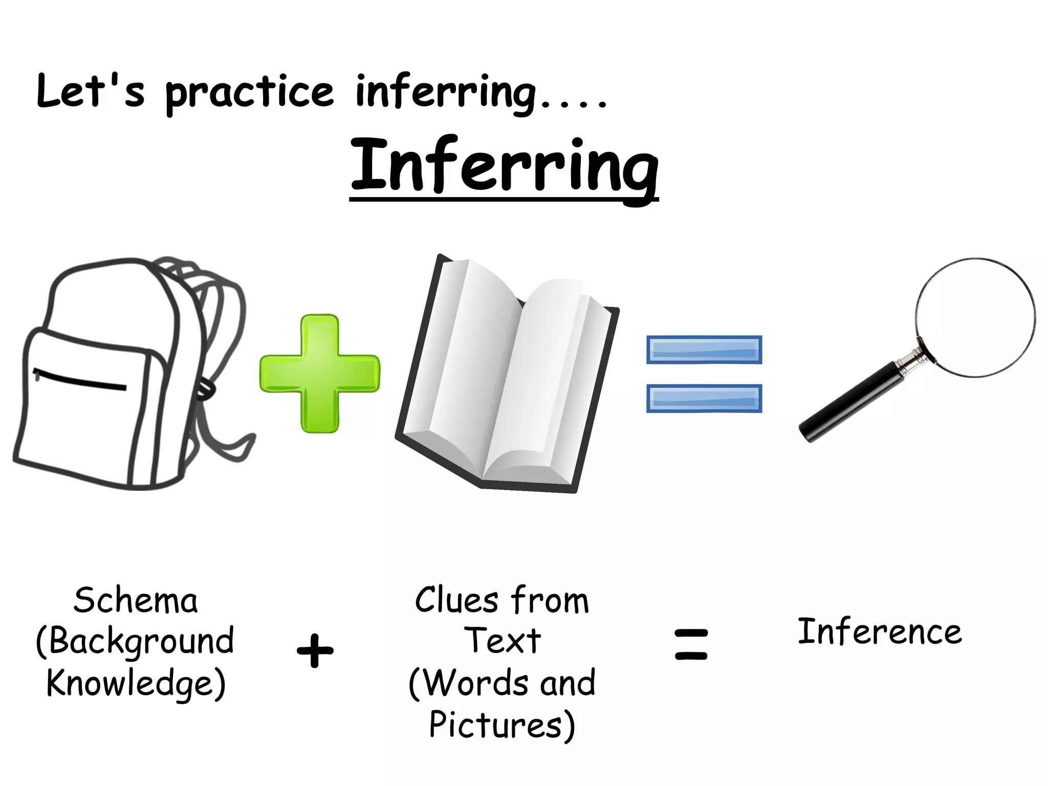 Let's practice inferring....
                  Inferring




  Schema            Clues from
(Background
 Knowledge)   +        Text
                   (Words and
                                 =   Inference

                     Pictures)
 