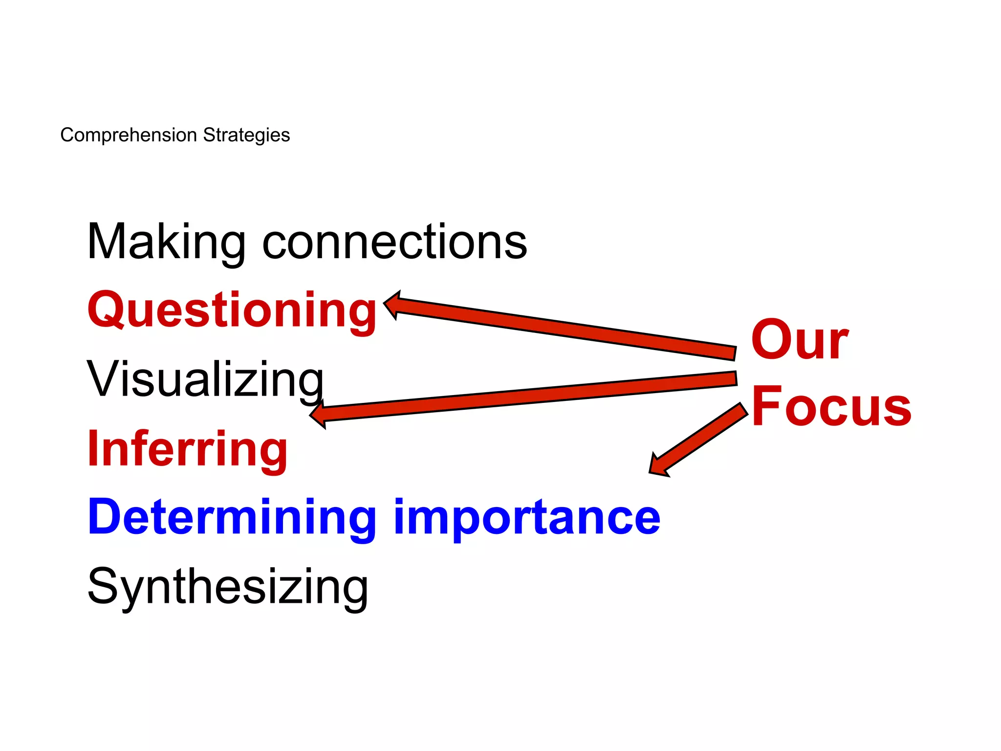 Comprehension Strategies




  Making connections
  Questioning
                           Our
  Visualizing
                           Focus
  Inferring
  Determining importance
  Synthesizing
 