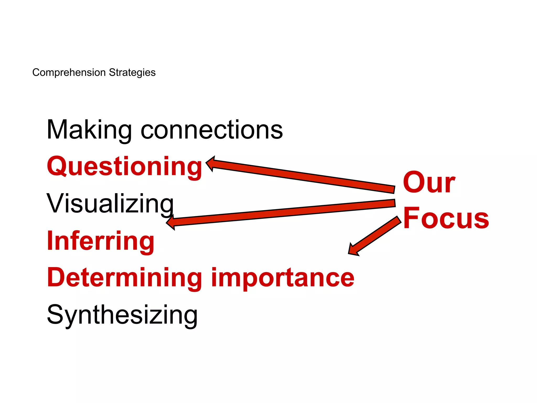 Comprehension Strategies




  Making connections
  Questioning
                           Our
  Visualizing
                           Focus
  Inferring
  Determining importance
  Synthesizing
 