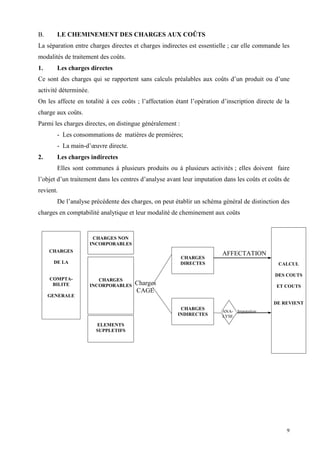 9
B. LE CHEMINEMENT DES CHARGES AUX COÛTS
La séparation entre charges directes et charges indirectes est essentielle ; car elle commande les
modalités de traitement des coûts.
1. Les charges directes
Ce sont des charges qui se rapportent sans calculs préalables aux coûts d’un produit ou d’une
activité déterminée.
On les affecte en totalité à ces coûts ; l’affectation étant l’opération d’inscription directe de la
charge aux coûts.
Parmi les charges directes, on distingue généralement :
- Les consommations de matières de premières;
- La main-d’œuvre directe.
2. Les charges indirectes
Elles sont communes à plusieurs produits ou à plusieurs activités ; elles doivent faire
l’objet d’un traitement dans les centres d’analyse avant leur imputation dans les coûts et coûts de
revient.
De l’analyse précédente des charges, on peut établir un schéma général de distinction des
charges en comptabilité analytique et leur modalité de cheminement aux coûts
AFFECTATION
Charges
CAGE
ANA- Imputation
LYSE
CHARGES
DE LA
COMPTA-
BILITE
GENERALE
CHARGES NON
INCORPORABLES
ELEMENTS
SUPPLETIFS
CHARGES
DIRECTES
CHARGES
INDIRECTES
CALCUL
DES COUTS
ET COUTS
DE REVIENT
CHARGES
INCORPORABLES
 