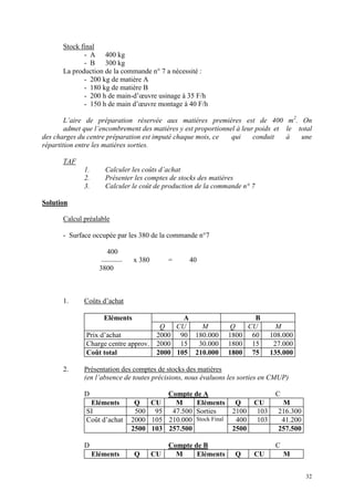 32
Stock final
- A 400 kg
- B 300 kg
La production de la commande n° 7 a nécessité :
- 200 kg de matière A
- 180 kg de matière B
- 200 h de main-d’œuvre usinage à 35 F/h
- 150 h de main d’œuvre montage à 40 F/h
L’aire de préparation réservée aux matières premières est de 400 m2
. On
admet que l’encombrement des matières y est proportionnel à leur poids et le total
des charges du centre préparation est imputé chaque mois, ce qui conduit à une
répartition entre les matières sorties.
TAF
1. Calculer les coûts d’achat
2. Présenter les comptes de stocks des matières
3. Calculer le coût de production de la commande n° 7
Solution
Calcul préalable
- Surface occupée par les 380 de la commande n°7
400
x 380 = 40
3800
1. Coûts d’achat
Eléments A B
Q CU M Q CU M
Prix d’achat 2000 90 180.000 1800 60 108.000
Charge centre approv. 2000 15 30.000 1800 15 27.000
Coût total 2000 105 210.000 1800 75 135.000
2. Présentation des comptes de stocks des matières
(en l’absence de toutes précisions, nous évaluons les sorties en CMUP)
D Compte de A C
Eléments Q CU M Eléments Q CU M
SI 500 95 47.500 Sorties 2100 103 216.300
Coût d’achat 2000 105 210.000 Stock Final 400 103 41.200
2500 103 257.500 2500 257.500
D Compte de B C
Eléments Q CU M Eléments Q CU M
 
