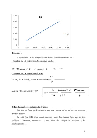 39
Remarque :
L’équation du CV est du type : y = ax, mais il faut distinguer deux cas :
- Equation du CV en fonction des quantités vendues :
CV = cvunitaire × Q avec cvunitaire = Q CV = 4 × Q
- Equation du CV en fonction du CA :
CV
CV = tcv × CA avec tcv = taux de coût variable =
CA
Avec : p = Prix de vente tcv = CA
B) Les charges fixes ou charges de structure
Les charges fixes ou de structures sont des charges qui ne varient pas pour une
structure donnée.
Le coût fixe (CF) d’un produit regroupe toutes les charges fixes (des services
extérieurs : locations, assurances… ; une partie des charges de personnel ; les
amortissements…)
0
5 000
10 000
15 000
20 000
25 000
0 1 000 2 000 3 000 4 000 5 000 6 000
CV
CV
CV cvunitaire × Q cvunitaire
tcv = = =
CA p × Q p
 