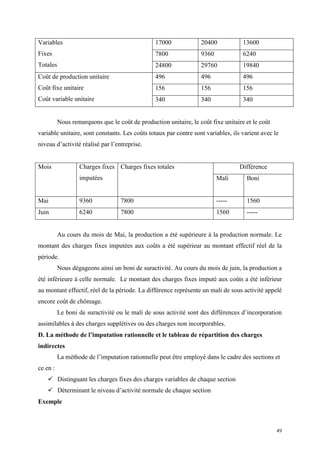 49
Variables
Fixes
Totales
17000 20400 13600
7800 9360 6240
24800 29760 19840
Coût de production unitaire
Coût fixe unitaire
Coût variable unitaire
496 496 496
156 156 156
340 340 340
Nous remarquons que le coût de production unitaire, le coût fixe unitaire et le coût
variable unitaire, sont constants. Les coûts totaux par contre sont variables, ils varient avec le
niveau d’activité réalisé par l’entreprise.
Mois Charges fixes
imputées
Charges fixes totales Différence
Mali Boni
Mai 9360 7800 ----- 1560
Juin 6240 7800 1560 -----
Au cours du mois de Mai, la production a été supérieure à la production normale. Le
montant des charges fixes imputées aux coûts a été supérieur au montant effectif réel de la
période.
Nous dégageons ainsi un boni de suractivité. Au cours du mois de juin, la production a
été inférieure à celle normale. Le montant des charges fixes imputé aux coûts a été inférieur
au montant effectif, réel de la période. La différence représente un mali de sous activité appelé
encore coût de chômage.
Le boni de suractivité ou le mali de sous activité sont des différences d’incorporation
assimilables à des charges supplétives ou des charges non incorporables.
D. La méthode de l’imputation rationnelle et le tableau de répartition des charges
indirectes
La méthode de l’imputation rationnelle peut être employé dans le cadre des sections et
ce en :
 Distinguant les charges fixes des charges variables de chaque section
 Déterminant le niveau d’activité normale de chaque section
Exemple
 