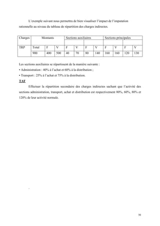 50
L’exemple suivant nous permettra de bien visualiser l’impact de l’imputation
rationnelle au niveau du tableau de répartition des charges indirectes.
Charges Montants Sections auxiliaires Sections principales
TRP Total F V F V F V F V F V
900 400 500 40 70 80 140 160 160 120 130
Les sections auxiliaires se répartissent de la manière suivante :
• Administration : 40% à l’achat et 60% à la distribution ;
• Transport : 25% à l’achat et 75% à la distribution.
TAF
Effectuer la répartition secondaire des charges indirectes sachant que l’activité des
sections administration, transport, achat et distribution est respectivement 80%, 60%, 80% et
120% de leur activité normale.
.
 