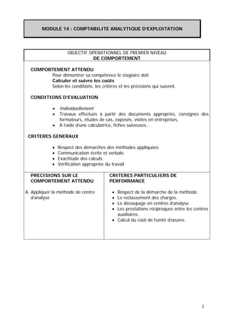 MODULE 14 : COMPTABILITE ANALYTIQUE D’EXPLOITATION




                    OBJECTIF OPERATIONNEL DE PREMIER NIVEAU
                              DE COMPORTEMENT

  COMPORTEMENT ATTENDU
        Pour démontrer sa compétence le stagiaire doit
        Calculer et suivre les coûts
        Selon les conditions, les critères et les précisions qui suivent.

  CONDITIONS D’EVALUATION

            •   Individuellement
            •   Travaux effectués à partir des documents appropriés, consignes des
                formateurs, études de cas, exposés, visites en entreprises,
            •   A l’aide d’une calculatrice, fiches suiveuses…

 CRITERES GENERAUX

            •   Respect des démarches des méthodes appliquées
            •   Communication écrite et verbale.
            •   Exactitude des calculs.
            •   Vérification appropriée du travail

  PRECISIONS SUR LE                     CRITERES PARTICULIERS DE
  COMPORTEMENT ATTENDU                  PERFORMANCE

A. Appliquer la méthode de centre        • Respect de la démarche de la méthode.
   d’analyse                             • Le reclassement des charges.
                                         • Le découpage en centres d’analyse.
                                         • Les prestations réciproques entre les centres
                                           auxiliaires.
                                         • Calcul du coût de l’unité d’œuvre.




                                                                                    3
 