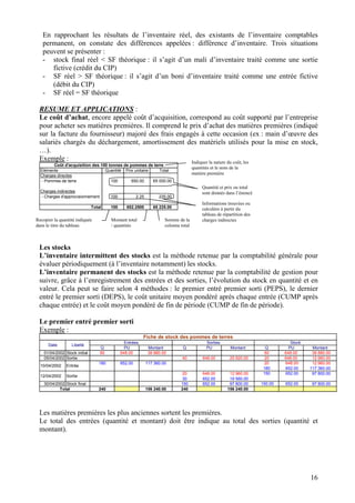 En rapprochant les résultats de l’inventaire réel, des existants de l’inventaire comptables permanent, on constate des différences appelées : différence d’inventaire. Trois situations peuvent se présenter : 
- 
stock final réel < SF théorique : il s’agit d’un mali d’inventaire traité comme une sortie fictive (crédit du CIP) 
- 
SF réel > SF théorique : il s’agit d’un boni d’inventaire traité comme une entrée fictive (débit du CIP) 
- 
SF réel = SF théorique 
RESUME ET APPLICATIONS : 
Le coût d’achat, encore appelé coût d’acquisition, correspond au coût supporté par l’entreprise pour acheter ses matières premières. Il comprend le prix d’achat des matières premières (indiqué sur la facture du fournisseur) majoré des frais engagés à cette occasion (ex : main d’oeuvre des salariés chargés du déchargement, amortissement des matériels utilisés pour la mise en stock, …). 
Exemple : 
Indiquer la nature du coût, les quantités et le nom de la matière première 
Informations trouvées ou calculées à partir du tableau de répartition des charges indirectes 
Quantité et prix ou total sont donnés dans l’énoncé 
Recopier la quantité indiquée dans le titre du tableau 
Montant total / quantités 
Somme de la colonne total 
Les stocks 
L’inventaire intermittent des stocks est la méthode retenue par la comptabilité générale pour évaluer périodiquement (à l’inventaire notamment) les stocks. 
L’inventaire permanent des stocks est la méthode retenue par la comptabilité de gestion pour suivre, grâce à l’enregistrement des entrées et des sorties, l’évolution du stock en quantité et en valeur. Cela peut se faire selon 4 méthodes : le premier entré premier sorti (PEPS), le dernier entré le premier sorti (DEPS), le coût unitaire moyen pondéré après chaque entrée (CUMP après chaque entrée) et le coût moyen pondéré de fin de période (CUMP de fin de période). 
Le premier entré premier sorti 
Exemple : 
Fiche de stock des pommes de terres 
60648.00 38 880.00 60648.00 38 880.00 40648.00 25 920.00 20648.00 12 960.00 20 648.00 12 960.00 20648.00 12 960.00 
Les matières premières les plus anciennes sortent les premières. 
Le total des entrées (quantité et montant) doit être indique au total des sorties (quantité et montant). 
16 
 