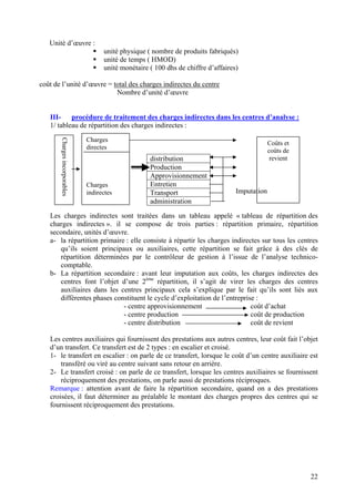 U 
ƒ 
ƒ 
unité monétaire ( 100 dhs de chiffre d’affaires) 
n 
ité d’oeuvre = total des charges indirectes du centre 
ch 
Imputation 
L 
c 
secondaire, unités d’oeuvre. a- la répartition primaire : elle consiste à répartir les charges indirectes sur tous les centres qu’ils soient principaux 
ré 
partition déterminées par le contrôleur de gestion à l’issue de l’analyse technico- comptable. b- La répartition secondaire : avant leur imputation aux coûts, les charges indirectes des centres fontème 
au 
xiliaires dans les centres principaux cela s’explique par le fait qu’ils sont liés aux différentes phases constituent le cycle d’exploitation de l’entreprise : - centre approvisionnement coût d’achat - centre production coû 
- centre distribution coût de revien 
i fournissent des presatues 
1- le transfert en escalier : on parle de ce transfert, lorsque le coût d’un centre auxiliaire est transféré ou viré au centre suivant sans retour en arrière. 
2- 
Le transfert croisé : on parle de ce transfert, lorsque les centres auxiliaires se fournissent réciproquement des prestations, on parle aussi de prestatio 
Re 
marque : attention avant de faire la répartition secondaire, quand on a des prestations croisées, il faut déterminer au préalable le montant des charges propres des 
fournissent réciproquement des prestations. 
Approvisionn 
Entretien 
Transport 
administra Charges directes Charges incorporables 
C 
i ndirectes 
revient 
22 
 