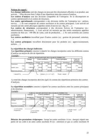 N 
L 
activité,… Elles devro 
Les centres d’analyse sont des divisions comptables de l’entreprise. Ils se décomposent en centres opérationnels et en centres de structures. 
Les centre opérationnels correspondent à des divisions réelles de l’entreprise (ex : ateliers, service, …). Ils sont composés de centres auxili 
mesurée par des unités physiques appelées unités d’oeuvres (ex : Kg, m², …). Les centres de structures correspondent à des divisions fictives de l’entreprise (ex : administration, financement,…). Leur activité est mesurée par des unités m 
assiettes de frais (ex : 100 Dhs de vente, coût de production, …). Ils sont assimilés aux centres auxiliaires. Les centres auxiliaires travaillent pour d’autres centres (ex : gestion du personnel, entretien, …). 
Les centres principaux travaillent directement pour les produits (ex : approvisionnement, atelie 
La répartitio 
La répartition primaire 
d’analyse au moyen de clés de répartitio Exemple : TABLEAU DE REPARTITIOCentres auxiliaCharges 
L 
total des 
t être égal à la somm 
s répartitions prim 
d 
La répartiti 
e 
Exemple : 
Centres répartis +217,09 d’équations) 
D 
p 
23 
 
