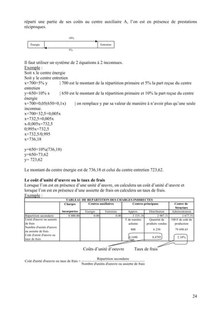réparti une partie de ses coûts au centre auxiliaire A, l’on est en présence de prestations réciproques. 
Il 
E 
Soit x le centre énergie 
Soit y le cen 
x=700+5% y | 700 est le m 
entretien 
y=650+10% x | 650 est le montant de la répartition primaire et 10% la part reçue du centreénergie 
x=700+0,05(650+0,1x) | on remplace y par sa valeur de manière à n’avoir plus qu’une seule inconnue 
x=700+32,5+0,005x x=732,5+0 
x-0,005x=732,5 
0,995x=732,5 
x=732,5/0,995 
x=736,18 
y=650+10% 
y 
y= 723,62 
Le montant 
Le coût d’unité d’oeuvre ou le taux de frais 
L 
lorsque l’on est en présence d’une assiette de fr 
Exemple : TABLEAU DE REPARTITION DES CHARGES INDIRECTESCentres auxiliairesCentres principaux Charges 
Répartition secondaieCs = 
5% 
24 
 