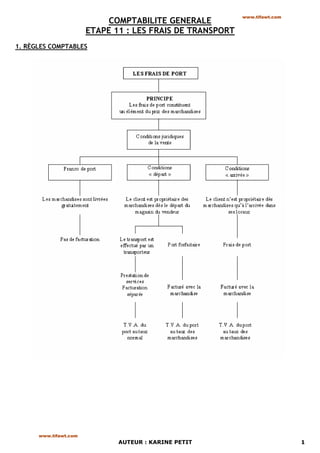 www.tifawt.com
                            COMPTABILITE GENERALE
                       ETAPE 11 : LES FRAIS DE TRANSPORT
1. RÈGLES COMPTABLES




      www.tifawt.com
                              AUTEUR : KARINE PETIT                         1
 