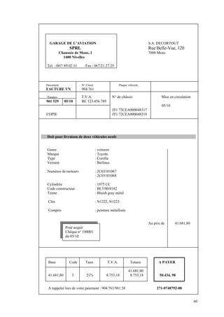 60
GARAGE DE L’AVIATION S.A. DECORTOUT
SPRL Rue Belle-Vue, 120
Chaussée de Mons, 1 7000 Mons
1400 Nivelles
Tel. : 067/ 89.02.11 Fax : 067/21.27.25
Document N° Client Plaque véhicule
FACTURE VN 904.761
Numéro T.V.A. N° de châssis Mise en circulation
961 529 05/10 BE 123.456.789
05/10
JT1 72CEA000048317
COPIE JT1 72CEA000048218
Doit pour livraison de deux véhicules neufs
Genre : voitures
Marque : Toyota
Type : Corolla
Version : Berlines
Numéros de moteurs : 2C03101067
: 2C03101068
Cylindrée : 1975 CC
Code constructeur : BL5/00/0182
Teinte : Bluish gray métal
Clés : N1222, N1223
Compris : peinture métallisée
Au prix de 41.681,80
Base Code Taux T.V.A. Totaux A PAYER
41.681,80
41.681,80 3 21% 8.753,18 8.753,18 50.434, 98
A rappeler lors de votre paiement : 904.761/961.58 271-0748792-08
Pour acquit
Chèque n° 190001
du 05/10
 