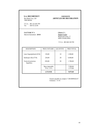 64
S.A. DECORTOUT GROSSISTE
Rue Belle-Vue, 120 ARTICLES DE DECORATION
7000 MONS
T.V.A. : BE 123.456.789
Tel. : 065/32.32.04
FACTURE N° 1 Client n° 1
Date de facturation : 20/10 Super Color
Boulevard Tireu, 17
6000 CHARLEROI
T.V.A. : BE 640.120.789
DESCRIPTION
Facture payable au compte n° 260-0089626-67
Echéance : 31/10
PRIX UNITAIRE QUANTIT RIX TOTAL
Latex Superplafond (42 R) 120,00 10 1.200,00
Stellaoujl villa (57 R) 230,00 20 4.600,00
Vernis de protction 850,00 20 1.700,00
Superbois
Base imposable 7.500,00
TVA : 21% 1.575,00
A PAYER 9.075,00
E P
 