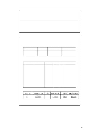 FAC du 18 octobre
° 613 110 769
D ant HT
e campagne publicitaire :
D blicit
S/total 4.719
Votre acompte
TURE N° 750
Bon de commande n
LAMBERT & F-D
Dépôts
Rue du Warchat, 70 6042 Lodelinsart α 071/30.41.70
Avenue Bourgmestre Jean Materne, 264 5100 Jambes α 081/30.09.42
Parc des 3 Lions-bat A4 59221Roncq α 0032/700.10.61
     Couleurs et vernis en gros – colles ‐ abrasifs – revêtements sols 
 
S.A. DECORTOUT
Rue Belle-Vue, 120
7000 Mons
Votr
d’Antenne Centre 3900,00
IO X
TOTAL
Latex Superplafond (4 L.) 120 10
1.200
Stellacryl villa (5 L.) 230 20 4.600
Ve 85 20 1.700
ésignation Mont VA
DESCRIPT N PRIX UNITAIRE QUANTITE PRIRéférence Échéance N° T.V.A. NOTE CREDIT
Note d’envoi : 20/11 BE 123.436.789 9611102
9639966/00 du 22/10
iffusion spots pu aires dans le télétexte
Base HTVA 3.900
rnis de protction
Superbois
Description Quantités P.U. % Montant
Retour de marchandises
défectueuses :
Rouleaux applicateurs 30 20,00 600,00
extérieur
TVA 21% 819
Latex super plafond (4 L.) 20 80,20 1.600,00
% T.V.A Total H.T.V.A. Port Base T.V.A. T.V.A. A DEDUIRE
21 2.200,00 2.200,00 462,00 2.662,00
65
 