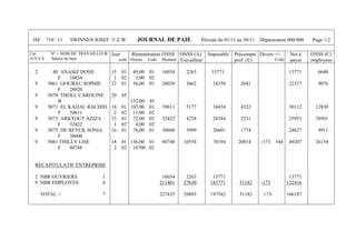 3M 718/ 11 SWINNEN JOSEF V.Z.W. JOURNAL DE PAIE Période du 01/11 au 30/11 Département 000/000 Page 1/2
Cat. N° + NOM DU TRAVAILLEUR
O.N.S.S. Salaire de base
Jour
code
Rémunération ONSS
Heures Code Montant
ONSS (A)
Travailleur
Imposable Précompte
prof. (E)
Divers +/-
Code
Net à
payer
ONSS (C)
employeur
2 80 ANASIZ DONE
F 16034
9 5061 GOUBAU SOPHIE
F 28020
9 5070 THOLL CAROLINE
B
9 5071 EL KAJJAL RACHID
F 39611
9 5073 ARKTOUT AZIZA
F 32422
9 5075 DE REYCK SONIA
F 30600
9 5081 THILLY LISE
F 80748
RECAPITULATIF ENTREPRISE
2 NBR OUVRIERS 1
9 NBR EMPLOYES 6
TOTAL = 7
15 01
1 02
12 01
20 45
18 01
2 02
15 01
1 02
16 01
18 01
2 02
49,00 01 16034
3,00 02
56,00 01 28020
152,00 45
103,00 01 39611
11,00 02
72,00 01 32422
4,00 02
76,00 01 30600
136,00 01 80748
16?00 02
16034
211401
227435
2263
3662
5177
4238
3999
10554
2263
27630
29893
13771
24358
34434
28184
26601
70194
13771
183771
197542
2041
4322
2231
1774
20814
31182
31182
-173 544
-173
173-
13771
22317
30112
25953
24827
49207
13771
152416
166187
6648
9076
12830
10501
9911
26154
 