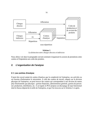 16
Charges
directes
Charges
indirectes
Coûts de
production et
de revient des
produits
Centres
d'analyse
Affectation
Affectation
sous-répartition
ou
Répartition
Imputation
Schéma 1
La distinction entre charges directes et indirectes
Nous allons voir dans le paragraphe suivant comment s'organisent la cession de prestations entre
centres et l'imputation aux coûts des produits.
2. L'organisation de l'analyse
2.1. Les centres d'analyse
Il peut être ouvert autant de centres d'analyse que la complexité de l'entreprise, ses activités ou
ses besoins d'information le nécessitent. A côté des centres de travail, calqués sur la division
physique de l'entreprise, on peut trouver des centres qui correspondent à une division de nature
plus fonctionnelle que physique : gestion financière, administration générale, gestion du person-
nel, production, distribution, etc. A cet égard, le PCG propose un découpage de type fonctionnel
dont la finesse dépend de la taille de l'entreprise, et que l'on trouvera sur le Schéma 2 ci-après.
 