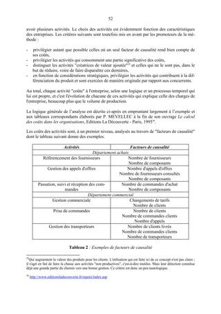 52
avoir plusieurs activités. Le choix des activités est évidemment fonction des caractéristiques
des entreprises. Les critères suivants sont toutefois mis en avant par les promoteurs de la méthode :
-

privilégier autant que possible celles où un seul facteur de causalité rend bien compte de
ses coûts,
privilégier les activités qui consomment une partie significative des coûts,
distinguer les activités "créatrices de valeur ajoutée"29 et celles qui ne le sont pas, dans le
but de réduire, voire de faire disparaître ces dernières,
en fonction de considérations stratégiques, privilégier les activités qui contribuent à la différenciation du produit et sont exercées de manière originale par rapport aux concurrents.

Au total, chaque activité "coûte" à l'entreprise, selon une logique et un processus temporel qui
lui est propre, et c'est l'évolution de chacune de ces activités qui explique celle des charges de
l'entreprise, beaucoup plus que le volume de production.
La logique générale de l’analyse est décrite ci-après en empruntant largement à l’exemple et
aux tableaux correspondants élaborés par P. MEVELLEC à la fin de son ouvrage Le calcul
des coûts dans les organisations, Editions La Découverte - Paris, 199530.
Les coûts des activités sont, à un premier niveau, analysés au travers de "facteurs de causalité"
dont le tableau suivant donne des exemples.
Activités

Facteurs de causalité

Département achats
Référencement des fournisseurs
Nombre de fournisseurs
Nombre de composants
Gestion des appels d'offres
Nombre d'appels d'offres
Nombre de fournisseurs consultés
Nombre de composants
Passation, suivi et réception des comNombre de commandes d'achat
mandes
Nombre de composants
Département commercial
Gestion commerciale
Changements de tarifs
Nombre de clients
Prise de commandes
Nombre de clients
Nombre de commandes clients
Nombre d'appels
Gestion des transporteurs
Nombre de clients livrés
Nombre de commandes clients
Nombre de transporteurs
Tableau 2 : Exemples de facteurs de causalité
29

Qui augmentent la valeur des produits pour les clients. L'utilisation qui est faite ici de ce concept n'est pas claire ;
il s'agit en fait de faire la chasse aux activités "non productives", c'est-à-dire inutiles. Mais leur détection constitue
déjà une grande partie du chemin vers une bonne gestion. Ce critère est donc un peu tautologique.
30

http://www.editionsladecouverte.fr/repere/index.asp

 