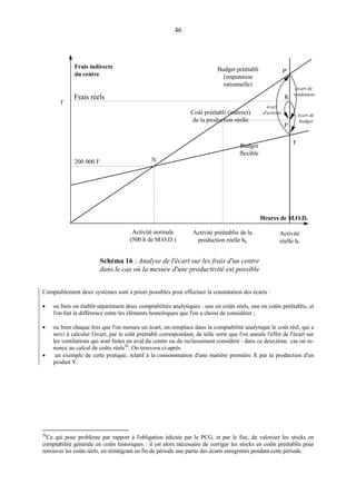 46
Comptablement deux systèmes sont a priori possibles pour effectuer la constatation des écarts :
• ou bien on établit séparément deux comptabilités analytiques : une en coûts réels, une en coûts préétablis, et
l'on fait la différence entre les éléments homologues que l'on a choisi de considérer ;
• ou bien chaque fois que l'on mesure un écart, on remplace dans la comptabilité analytique le coût réel, qui a
servi à calculer l'écart, par le coût préétabli correspondant, de telle sorte que l'on annule l'effet de l'écart sur
les ventilations qui sont faites en aval du centre ou du reclassement considéré : dans ce deuxième cas on re-
nonce au calcul de coûts réels26
. On trouvera ci-après
• un exemple de cette pratique, relatif à la consommation d'une matière première X par la production d'un
produit Y.
26
Ce qui pose problème par rapport à l'obligation édictée par le PCG, et par le fisc, de valoriser les stocks en
comptabilité générale en coûts historiques : il est alors nécessaire de corriger les stocks en coûts préétablis pour
retrouver les coûts réels, en réintégrant en fin de période une partie des écarts enregistrés pendant cette période.
Frais indirects
du centre
Frais réels
f
Budget préétabli
(imputation
rationnelle)
N
F
P
P'
R
200 000 F
Coût préétabli (indirect)
de la production réelle
Budget
flexible
écart de
budget
écart de
rendement
écart
d'activité
Activité normale
(500 h de M.O.D.)
Activité préétablie de la
production réelle hp
Heures de M.O.D.
Activité
réelle hr
Schéma 16 : Analyse de l'écart sur les frais d'un centre
dans le cas où la mesure d'une productivité est possible
 