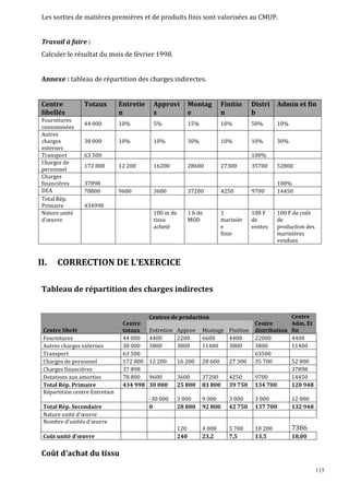 115
Les sorties de matières premières et de produits finis sont valorisées au CMUP.
Travail à faire :
Calculer le résultat du mois de février 1998.
Annexe : tableau de répartition des charges indirectes.
Centre
libellés
Totaux Entretie
n
Approvi
s
Montag
e
Finitio
n
Distri
b
Admin et fin
Fournitures
consommées
44 000 10% 5% 15% 10% 50% 10%
Autres
charges
externes
38 000 10% 10% 30% 10% 10% 30%
Transport 63 500 100%
Charges de
personnel
172 800 12 200 16200 28600 27300 35700 52800
Charges
financières 37898 100%
DEA 78800 9600 3600 37200 4250 9700 14450
Total Rép.
Primaire 434998
Nature unité
d'œuvre
100 m de
tissu
acheté
1 h de
MOD
1
marinièr
e
finie
100 F
de
ventes
100 F de coût
de
production des
marinières
vendues
II. CORRECTION DE L’EXERCICE
Tableau de répartition des charges indirectes
Centres de production
Centre libelé
Centre
totaux Entretien Approv Montage Finition
Centre
distribution
Centre
Adm. Et
fin
Fournitures 44 000 4400 2200 6600 4400 22000 4400
Autres charges externes 38 000 3800 3800 11400 3800 3800 11400
Transport 63 500 63500
Charges de personnel 172 800 12 200 16 200 28 600 27 300 35 700 52 800
Charges financières 37 898 37898
Dotations aux amortiss 78 800 9600 3600 37200 4250 9700 14450
Total Rép. Primaire 434 998 30 000 25 800 83 800 39 750 134 700 120 948
Répartition centre Entretien
-30 000 3 000 9 000 3 000 3 000 12 000
Total Rép. Secondaire 0 28 800 92 800 42 750 137 700 132 948
Nature unité d'œuvre
Nombre d'unités d'œuvre
120 4 000 5 700 10 200 7386
Coût unité d'œuvre 240 23,2 7,5 13,5 18,00
Coût d’achat du tissu
 