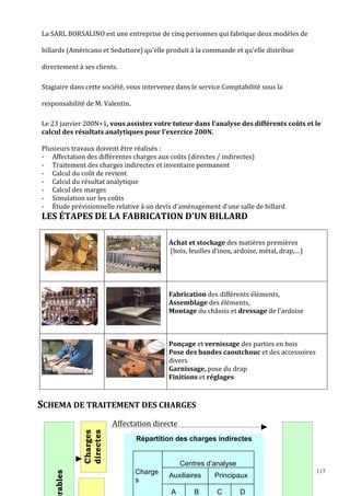 117
La SARL BORSALINO est une entreprise de cinq personnes qui fabrique deux modèles de
billards (Américano et Seduttore) qu’elle produit à la commande et qu'elle distribue
directement à ses clients.
Stagiaire dans cette société, vous intervenez dans le service Comptabilité sous la
responsabilité de M. Valentin.
Le 23 janvier 200N+1, vous assistez votre tuteur dans l'analyse des différents coûts et le
calcul des résultats analytiques pour l'exercice 200N.
Plusieurs travaux doivent être réalisés :
- Affectation des différentes charges aux coûts (directes / indirectes)
- Traitement des charges indirectes et inventaire permanent
- Calcul du coût de revient
- Calcul du résultat analytique
- Calcul des marges
- Simulation sur les coûts
- Étude prévisionnelle relative à un devis d’aménagement d'une salle de billard
LES ÉTAPES DE LA FABRICATION D'UN BILLARD
Achat et stockage des matières premières
(bois, feuilles d’inox, ardoise, métal, drap,…)
Fabrication des différents éléments,
Assemblage des éléments,
Montage du châssis et dressage de l'ardoise
Ponçage et vernissage des parties en bois
Pose des bandes caoutchouc et des accessoires
divers
Garnissage, pose du drap
Finitions et réglages
SCHEMA DE TRAITEMENT DES CHARGES
Affectation directe
Répartition des charges indirectes
Centres d’analyse
Charge
s
Auxiliaires Principaux
A B C D
rables
Charges
directes
 