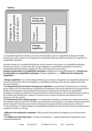 Brahim BELGUELSSA OUARZAZATE LYCEE IBN ALHAITAM12
Schéma :
Les charges incorporées sont celles de la CAE.
La comptabilité générale constitue une source d’informations pour la comptabilité analytique. En effet,
l’analyse des coûts se base sur les charges de la comptabilité générale qu’elle retraite pour les exploiter en
comptabilité analytique.
Certaines charges de la comptabilité générale sont incorporées directement en comptabilité analytique,
d’autres sont exclues. Il existe aussi des charges intégrées en comptabilité analytique et écartées en
comptabilité générale (charges supplétives). De manière générale, on peut dire :
Charges incorporables en comptabilité analytique =Charges de la comptabilité générale - Charges non
incorporables en comptabilité analytique + Charges supplétives + / - Différences de traitements
comptables
- Charges supplétives : Ce sont des charges fictives qui ne sont pas enregistrées en comptabilité générale en
raison de leur gratuité. Elles sont intégrées en comptabilité analytique pour des fins comparatives. Elles
peuvent concerner :
* La rémunération du travail de l’entrepreneur individuel : normalement, l’entrepreneur ne s’attribue
pas un salaire car il est rémunéré par les bénéfices de l’entreprise. Il en est de même pour les membres de la
famille de l’entrepreneur qui participent bénévolement à la gestion de l’entreprise. En comptabilité
analytique, on prend en compte une rémunération fictive de l’entrepreneur (et éventuellement des membres
de sa famille qui l’aident) pour comparer l’entreprise avec d’autres entreprises qui rémunèrent leurs
dirigeants avec des salaires.
* La rémunération des capitaux propres : en comptabilité analytique, on intègre une rémunération fictive
des capitaux propres (sous forme d’intérêts que l’entreprise aurait à payer si ces capitaux étaient empruntés)
afin de comparer l’entreprise avec d’autres entreprises qui empruntent des capitaux pour se financer.
* le loyer théorique : il s’agit d’intégrer en comptabilité analytique la valeur du loyer des locaux appartenant à
l’exploitant comme s’il les loue.
- Différences de traitements comptables : Elles peuvent être positives ou négatives et ont souvent deux
origines :
* Les différences d’incorporation = charges de substitution – charges équivalentes enregistrées par la
comptabilité générale.
Chargesdela
comptabilitégénérale
c.à.ddelaclasse6
Charges
Incorporables
Charges non
incorporables
Charges
supplétives
Chargesincorporées
 