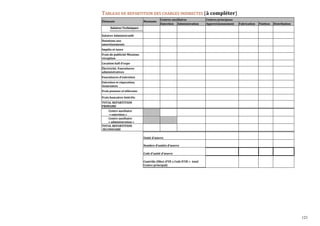 123
TABLEAU DE REPARTITION DES CHARGES INDIRECTES (à compléter)
Centres auxiliaires Centres principaux
Éléments Montants
Entretien Administration Approvisionnement Fabrication Finition Distribution
Salaires Techniques
Salaires Administratifs
Dotations aux
amortissements
Impôts et taxes
Frais de publicité Missions
réception
Location hall d'expo
Électricité, Fournitures
administratives
Fournitures d'entretien
Entretien et réparation,
Assurances
Frais postaux et télécoms
Frais bancaires Intérêts
TOTAL REPARTITION
PRIMAIRE
Centre auxiliaire
« entretien »
Centre auxiliaire
« administration »
TOTAL REPARTITION
SECONDAIRE
Unité d'œuvre
Nombre d'unités d'œuvre
Coût d'unité d'œuvre
Contrôle (Nbre d’UE x Coût D’UE = total
Centre principal)
 