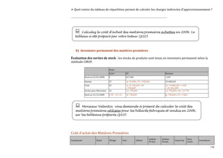 126
Quel centre du tableau de répartition permet de calculer les charges indirectes d’approvisionnement ?
…………………………………………………………………………………………………………
b) Inventaire permanent des matières premières
Évaluation des sorties de stock : les stocks de produits sont tenus en inventaire permanent selon la
méthode CMUP.
Noyer
Q (m3) PU Montant
Stock au 01/01/200N 2 817,500 1 635
Entrées 27 a) 19 698 / 27 = 729,565 19 698,249
Total 29 c) 21 333,249 / 29
= 735,629
b) 19 698,249 + 1 635
= 21 333, 249
Sorties pour fabrication 16 d ) 735,629 e) 735,629 x 16 = 11 770
Stock au 31/12/200N f) 29 – 16 =13 d) 735,629 g) 735,629 x 13 = 9 563
Coût d’achat des Matières Premières
Composants Noyer Wengé Inox Châssis
Ardoise
40 mm
Ardoise
20 mm
Drap Grey
Drap
Green
Fournitures
Calculez le coût d’achat des matières premières achetées en 200N. Le
tableau a été préparé par votre tuteur (p10)
Monsieur Valentin vous demande à présent de calculer le coût des
matières premières utilisées pour les billards fabriqués et vendus en 200N,
sur les tableaux préparés (p10)
 