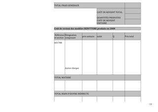 129
TOTAL FRAIS GENERAUX
COÛT DE REVIENT TOTAL
QUANTITÉS PRODUITES
COÛT DE REVIENT
UNITAIRE
Coût de revient des modèles SEDUTTORE produits en 200N
Référence
et section
Désignation
composant
prix unitaire unité Q Prix total
60170B
Autres charges
TOTAL MATIERE
TOTAL MAIN D'ŒUVRE INDIRECTE
 