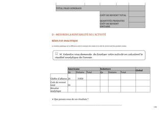 130
TOTAL FRAIS GENERAUX
COÛT DE REVIENT TOTAL
QUANTITÉS PRODUITES
COÛT DE REVIENT
UNITAIRE
D – MESURER LA RENTABILITÉ DE L’ACTIVITÉ
RÉSULTAT ANALYTIQUE
Le résultat analytique est la différence entre le montant des ventes et le coût de revient total des produits vendus.
Americano Seduttore
Qu Unitaire Total Qu Unitaire Total
Global
Chiffre d'affaires 26 3 850
Coût de revient
total 26
Résultat
analytique
Que pensez-vous de ces résultats ?
…………………………………………………………………………………………………………
M. Valentin vous demande de finaliser votre activité en calculant le
résultat analytique de l’année .
 