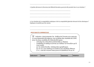 131
…………………………………………………………………………………………………………
Quelles décisions la Direction des Billards Borsalino pourrait-elle prendre face à ces résultats ?
…………………………………………………………………………………………………………
…………………………………………………………………………………………………………
…………………………………………………………………………………………………………
Les résultats de la comptabilité analytique et de la comptabilité générale doivent-ils être identiques ?
Expliquez et justifiez par des calculs.
…………………………………………………………………………………………………………
…………………………………………………………………………………………………………
…RENTABILITE COMMERCIALE
Indicateurs Calculs Americano Seduttore
Valentin doit présenter les chiffres de l’année aux associés.
Il vous demande de préparer une synthèse des résultats de 200N
pour les deux modèles de billards fabriqués :
- calculez les indicateurs demandés ci-dessous
- complétez et mettez en forme sur tableur le brouillon qu’il
vous remet,
- sur la même feuille, réalisez deux graphiques .
Sur le 1er vous mettrez en évidence les résultats obtenus
(C.A., coût de revient Americano et Seduttore) et sur le
second la décomposition en pourcentage des différents
 
