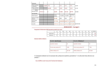 138
PRIMAIRE
Centre auxiliaire
« entretien »
-16 485 5770 0 2473 2473 5770 16 485
Centre auxiliaire
« administration »
-61 295 12259 18389 18389 12259 61 295
TOTAL
REPARTITION
SECONDAIRE
309 000 0 0 22 407 91 686 126 132 68 775 309 000
Unité d'œuvre
10 DH
d'achat
1 h de MO 1 h de MO
100 DH de
C.A
Nombre d'unités
d'œuvre
19 100 2000 3500 5 527
Coût d'unité
d'œuvre
1,173142 45,843099 36,037771 12,443385
Contrôle 22407,0122 91686,198 126132,1985 68774,5889 308 999,998
_____________________________________________________________BORSALINO – Corrigé 4
Programmedefabrication 200N (quantités produites par mois)
J F M A M J J A S O N D TOTAL
Américano 2 1 1 3 3 5 6 5 26
Seddutore 5 4 7 6 7 3 3 4 7 8 8 62
Détail du Chiffres d’affaires
Modèle Americano Modèle Seduttore
Quantités vendues 26 Quantités vendues 62
Prix de vente unitaire H.T. 3 850 Prix de vente unitaire H.T. 7 300
Chiffre d’affaires H.T. 100 100 Chiffre d’affaires H.T. 452 600
Comment obtient-on le montant des achats de matières premières ? et celui des frais directs sur
achats ?
Ces chiffres sont issus de l’extrait de balance
 