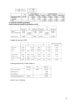 149
3. Calcul du résultat analytique
Coût d’achat des matières premières A et B
 