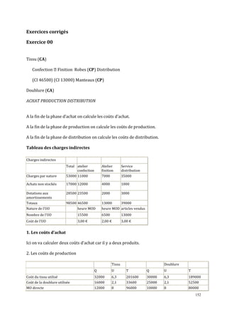 152
Exercices corrigés
Exercice 00
Tissu (CA)
Confection  Finition Robes (CP) Distribution
(CI 46500) (CI 13000) Manteaux (CP)
Doublure (CA)
ACHAT PRODUCTION DISTRIBUTION
A la fin de la phase d’achat on calcule les coūts d’achat.
A la fin de la phase de production on calcule les coūts de production.
A la fin de la phase de distribution on calcule les coūts de distribution.
Tableau des charges indirectes
Charges indirectes
Total atelier
confection
Atelier
finition
Service
distribution
Charges par nature 53000 11000 7000 35000
Achats non stockés 17000 12000 4000 1000
Dotations aux
amortissements
28500 23500 2000 3000
Totaux 98500 46500 13000 39000
Nature de l'UO heure MOD heure MOD articles vendus
Nombre de l'UO 15500 6500 13000
Coūt de l'UO 3,00 € 2,00 € 3,00 €
1. Les coūts d’achat
Ici on va calculer deux coūts d’achat car il y a deux produits.
2. Les coūts de production
Tissu Doublure
Q U T Q U T
Coūt du tissu utilisé 32000 6,3 201600 30000 6,3 189000
Coūt de la doublure utilisée 16000 2,1 33600 25000 2,1 52500
MO directe 12000 8 96000 10000 8 80000
 
