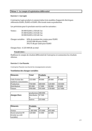 177
Thème 1 : Le compte d’exploitation différentiel
Exercice 1 : Cas Lapie
L’entreprise Lapie produit et commercialise trois modèles d’appareils électriques
référencés EL001, EL002 et EL003. Elle écoule toute sa production.
Les prévisions pour le prochain exercice sont les suivantes :
Ventes : 30 000 EL001 à 350 dh l’un
35 000 EL002 à 410 dh l’un
18 000 EL003 à 525 dh l’un
Charges variables : 60% du montant des ventes pour EL001
10 045 000 dh pour EL002
393,75 dh par unité pour EL003
Charges fixes : 6 225 000 dh au total
Travail à faire :
Établissez le compte de résultat différentiel de l’entreprise et commentez les résultats
obtenus.
Exercice 2 : Cas Piazzola
L’entreprise Piazzola vous fournit les renseignements suivants :
Ventilation des charges variables
Éléments Total Produits
A B C
Coût d'achat des
matières consommées
155 000 98 000 20 000 37 000
Production 750 000 480 000 120 000 150 000
Distribution 85 000 17 000 38 000 30 000
Totaux 990 000 595 000 178 000 217 000
production 380 000
distributio
n
47 500charges fixes
Autres 255 000
Éléments Produits
A B C
Ventes 1 385 000 375 000 495 000
Stock initial de PF
(évalué au coût
variable)
120 000 15 000 22 500
 