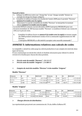 209
Travail à faire
1. Indiquer la différence entre une charge fixe et une charge variable Donner un
exemple de charge de chaque catégorie.
2. Compléter le tableau d'analyse du résultat de l'année 200N pour le produit Florence
(annexe E à rendre avec la copie).
3. Déterminer le seuil de rentabilité du modèle Florence et interpréter le montant
obtenu (annexe E à rendre avec la copie).
La société DUFILO contacte courant décembre 200N l'entreprise MEUBLOIS pour une
livraison immédiate de 300 bureaux modèle Florence, à condition d'obtenir une remise de
10% sur le prix de vente.
4. Compléter le tableau fourni en annexe E (à rendre avec la copie) en tenant compte
des 4000 produits initialement vendus et de la commande supplémentaire de 300
bureaux.
L'entreprise MEUBLOIS a-t elle intérêt à accepter cette nouvelle commande ?
ANNEXE 5: informations relatives aux calculs de coûts
Le comptable a calculé les coûts jusqu'au coût de production et aux comptes de stock des deux
types de bureau.
Il vous communique un extrait des calculs et résultats nécessaires pour obtenir le coût de
revient et le résultat pour chacun des deux produits.
Prix de vente du modèle Florence : 384 DH HT
Prix de vente du modèle Avignon : 230 DH HT.
Comptes de stock des modèles Florence et des modèles Avignon
Modèle Florence
Eléments Q CU MONTANT Eléments Q CU MONTANT
Stock initial 500 366,35 183 175,00Sorties 4 000 368,75 1 475 000,00
Entrées 4 800 369,00 1 771 200,00Stock final 1 300 368,75 479 375,00
Total 5 300 368,75 1 954 375,00 Total 5 300 368,75 1 954 375,00
Modèle Avignon
Eléments Q CU MONTANT Eléments Q CU MONTANT
Stock initial 500 204,80 102 400,00Sorties 7 500 212,00 1 590 000,00
Entrées 7 200 212,50 1 530 000,00Stock final 200 212,00 42 400,00
Total 7 700 212,00 1 632 400,00 Total 7 700 212,00 1 632 400,00
Charges directes de distribution :
Les représentants perçoivent une commission de 2 % du chiffre d'affaires HT.
 