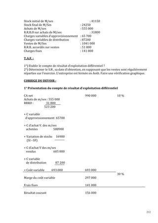 212
Stock initial de M/ses : 41150
Stock final de M/Ses : 24250
Achats de M/ses : 555 000
R.R.R.O sur achats de M/ses : 31800
Charges variables d’approvisionnement : 65 700
Charges variables de distribution : 87200
Ventes de M/Ses : 1041 000
R.R.R. accordés sur ventes : 51 000
Charges fixes : 141 000
T.A.F. :
1°) Etablir le compte de résultat d’exploitation différentiel ?
2°) Déterminer le S.R , sa date d’obtention, en supposant que les ventes sont régulièrement
réparties sur l’exercice. L’entreprise est fermée en Août. Faire une vérification graphique.
CORRIGE DU DEVOIR :
1° Présentation du compte de résultat d’exploitation différentiel
CA net
Achats de m/ses : 555 000
RRRO : 31 800
523 200
+ C variable
d’approvisionnement 65700
= C d’achat V. des m/ses
achetées 588900
+ Variation de stocks 16900
(SI - SF)
= C d’achat V des m/ses
vendus 605 800
+ C variable
de distribution 87 200
= Coût variable 693 000
990 000
693 000
10 %
Marge du coût variable
Frais fixes
297 000
141 000
30 %
Résultat courant 156 000
 