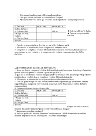 218
1- Distinguez les charges variables des charges fixes.
2- Sur quel critère est basée la variabilité des charges?
3- Que constatez-vous en ce qui concerne les charges fixes ? Expliquez pourquoi.
◄ Coût variable en % du CA
◄ Taux de marge sur coût
variable
1- Calculez le montant global des charges variables de l’exercice N.
2- Déterminez le montant total des charges fixes de l’exercice N.
3- Complétez le compte de résultat différentiel ci-dessous en exprimant,dans la colonne
pourcentage, le coût variable et la marge sur coût variable en pourcentage du chiffre
d’affaires.
LA DÉTERMINATION DU SEUIL DE RENTABILITÉ
1- Reportez dans le compte de résultat différentiel ci-après le montant des charges fixes ainsi
que les pourcentages de la colonne « pourcentage du CA
2- Quel est le montant du résultat lorsque : chiffre d’affaires = total des charges ? Reportez le
montant de ce résultat dans le compte de résultat différentiel ci-après.
3- Déterminez le montant de la marge sur coût variable correspondante.
4- Sachant que la marge sur coût variable représente un pourcentage du chiffre d’affaires
(appelé taux de marge sur coût variable), calculez, à partir de ce taux, le chiffre d’affaires
correspondant.
5- En déduire le montant du coût variable.
6- Quel est donc le niveau
minimal des ventes à réaliser pour couvrir l’ensemble des charges ?
7- À quoi correspond ce montant ?
8- Sachant que le prix unitaire de vente d’une jupe est de 20 DH, déterminez le nombre
minimal de jupes à vendre pour couvrir l’ensemble des charges.
ÉLÉMENTS MONTANT POURCENTA
Chiffre d’affaires
— Coût variable 100 %
= Marge sur coût
variable
— Charges fixes
Résultat
ÉLÉMENTS MONTANT POURCENTA
Chiffre d’affaires
— Coût variable 100 %
= Marge sur coût
variable
— Charges fixes
Résultat
 