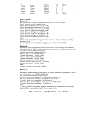 Brahim BELGUELSSA OUARZAZATE LYCEE IBN ALHAITAM38
24-avr Achats BR2404 10 126,00
25-avr Ventes BL2504 13
26-avr Ventes BL2604 3
27-avr Ventes BL2704 5
28-avr Ventes BL2804 4
30-avr Achats BR3004 30 125,00
Série d’exercice :
Exercice -1-
Les mouvements de la première M pendant le mois de Juin ont été les suivantes :
02 Juin : Un stock initial 320 kg à 0,80 dh/kg.
03 Juin : Sortie de 80 kg pour la commande n° 436.
04 Juin : Réception de 120 kg facturés à 0,98 dh/kg
06 Juin : Sortie de 100 kg pour la commande n° 438.
11 Juin : Sortie de 80 kg pour la commande n° 443.
18 Juin : Entrée de 120 kg au prix de 1,06 dh le kg
20 Juin : Sortie de 100 kg pour la commande n° 472.
27 Juin : Entrée de 150 kg au prix de 1,08 dh le kg
30 Juin : Sortie de 80 kg pour la commande n° 481.
TAF :
1. Présenter le compte d’inventaire permanant en évaluant les sorties au coût moyen unitaire
pondéré (CUMP).
2. Donner également le compte d’inventaire permanent selon la méthode de FIFO
Exercice -2-
L’entreprise LIBITI utilise dans son processus de production utilise un produit semi-fini R pour
usiner un produit ϐini PF1. Les mouvements d’approvisionnement de ce produit semi-fini au cours
de l’exercice du mois de Mars sont le suivant :
05 Mars : Achat de 1 200 kg pour 1,20 dh/kg.
07 Mars : Bon de sortie n° 05/08 : 600 kg.
12 Mars : Bon de sortie n° 13/08 : 250 kg.
13 Mars : Achat de 1 000 kg à 1,40 dh/kg.
19 Mars : Bon de sortie n° 32/08 : 500 kg.
20 Mars : Bon de sortie n° 36/08 : 600 kg.
26 Mars : Entrée de 600 kg au prix de 1,30 dh le kg
29 Mars : Bon de sortie n° 44/08 : 700 kg.
TAF :
1. Etablir l’inventaire selon les deux méthodes.
Exercice -3-
L’entreprise UCAM utilise pour la fabrication de ses produits une seule matière première N dont le
stock au 1er janvier était de 33 280 kg à 5 dh/kg.
Les mouvements ont été les suivants en janvier :
06 Janvier : Sortie de matière première de 10 000 kg, Commande n°34.
09 Janvier : Réception de 25 000 kg au coût d’achat de 132 256 dh.
17 Janvier : Sortie pour la commande n° 54 de 20 000 kg.
24 Janvier : Réception de 8 070 kg au coût d’achat total de 42 367,50 dh.
27 Janvier : Sortie pour la commande n°57 de 3 000 kg.
TAF :
1. Etablir l’inventaire permanant de la matière première N selon la méthode de CUMP de ϐin de
période. LIFO et selon la méthode de CUMP après chaque entrée.
 