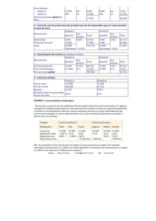 Brahim BELGUELSSA OUARZAZATE LYCEE IBN ALHAITAM44
Frais indirects :
- Atelier P 15 000 0,4 6 000 8 000 0,4 3 200
- Atelier R 900 22 19 800 600 22 13 200
Coût de production global du
mois
77 400 44 880
4 - Calcul du coût de production des produits qui ont été disponibles pour la vente pendant
le mois de mars
Produit A Produit B
Mois de mars
Quantité
Prix
unitaire
Total Quantité
Prix
unitaire
Total
Stock initial 6 000 5,485 32 910 4 500 5,816 26 172
Production du mois 14 000 77 400 7 500 44 880
Total 20 000 110 310 12 000 71 052
Coût moyen : 5,5155 Coût moyen : 5,921
5 - Calcul du prix de revient (des produits vendus)
Produit A Produit B
Mois de mars
Quantité
Prix
unitaire
Total Quantité
Prix
unitaire
Total
Coût de production 16 000 5,5155 88 248 10 000 5,921 59 210
Frais de distribution 112 000 0,11 12 320 72 000 0,11 7 920
Prix de revient global 100 568 67 130
7 - Calcul du résultat
Produit A Produit B
Prix de vente 112 000 72 000
Prix de revient 100 568 67 130
Résultat 11 432 4 870
Résultat évalué en pourcentage
du prix de vente
10,21 6,76
EXEMPLE : Les prestations réciproques
Nous avons vu que les centres auxiliaires étaient répartis dans les centres principaux. Il s'agit par
exemple de l'administration dont les coûts peuvent être imputés à la fois aux approvisionnements,
à l'atelier et à la distribution. Mais les centres auxiliaires peuvent se rendre mutuellement des
services (par exemple, le centre administration et le centre entretien). Reprenons l'exemple ci-
dessus avec ces données :
Charges Centres auxiliaires Centres principaux
Désignation Adm. Ent. Trans. Approv. Atelier Distrib.
Totaux rp
Répartition adm.
Répartition ent.
Répartition trans.
25 000
- 100 %
400 h
32 000
10 %
-1 000 h
12 500
10 %
100 h
- 12 000 Km
24 000
15 %
3 000 Km
54 000
35 %
350 h
31 000
30 %
150 h
9 000 Km
NB : les prestations d'un service pour lui même ne sont pas prises en compte. Par exemple,
l'entretien total peut-être de 1.200 h avec 200 h imputées à l'entretien. On ne prend pas en compte
ces 200 h et on répartit les 1.000 heures restantes.
 