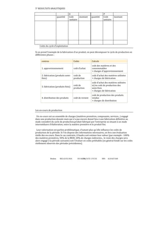 Brahim BELGUELSSA OUARZAZATE LYCEE IBN ALHAITAM50
5° RESULTATS ANALYTIQUES
O P
quantité Coût
unitaire
montant quantité Coût
unitaire
montant
Coûts du cycle d'exploitation
Si on prend l'exemple de la fabrication d'un produit, on peut décomposer le cycle de production en
différentes phases :
centres Coûts Calculs
1. approvisionnement coût d'achat
coût des matières et des
consommables
+ charges d'approvisionnement
2. fabrication (produits semi-
finis)
coût de
production
coût d'achat des matières utilisées
+ charges de fabrication
3. fabrication (produits ϐinis)
coût de
production
coût d'achat des matières utilisées
et/ou coût de production des
semi-finis
+ charges de fabrication
4. distribution des produits coût de revient
coût de production des produits
vendus
+ charges de distribution
Les en-cours de production
Un en-cours est un ensemble de charges (matières premières, composants, services...) engagé
dans une production donnée mais qui n'a pas encore donné lieu à une fabrication définitive au
stade considéré du cycle de production.produit fabriqué par l'entreprise se situant à un stade
intermédiaire d'élaboration, entre la matière première et le produit fini.
Leur valorisation est parfois problématique, d'autant plus qu'elle influence les coûts de
production de la période. Si l'on dispose des informations nécessaires, on fera une évaluation
réelle des en-cours. Dans le cas contraire, il faudra soit estimer leur valeur (par exemple : 100%
des matières premières, 50% de la MOD, 20% de charges indirectes... le reste des charges sera
alors engagé à la période suivante) soit l'évaluer en coûts préétablis (en général fondé sur les coûts
réellement observés des périodes précédentes).
 