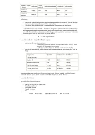 Brahim BELGUELSSA OUARZAZATE LYCEE IBN ALHAITAM58
Fiche de Charges
à répartir
Montants
Gestion
matériel
Approvisionnement Production Distribution
Gestion du
personnel
73 032 20% 20% 40% 20%
Gestion du
matériel
84 970 - 10% 80% 10%
Définitions :
• Les centres auxiliaires fournissent leurs prestations aux autres centres, ce sont des services
internes en général mais ils peuvent être externalisés.
• Les centres principaux concerne l’essence même de la production de l’entreprise.
La répartition secondaire consiste à répartir les charges des centres auxiliaires vers les centres
principaux pour lesquels ils ont travaillé et cela proportionnellement aux prestations fournies.
Lors de la répartition secondaire, on considère chaque centre auxiliaires comme une entreprise
autonome qui facture ses prestations aux autres centres
I. Le coût de production
Le coût de production des produits finis incorpore :
• Les charges directes de production :
o Les matières premières utilisées, évaluées à leur sortie du stock selon
le modèle de gestion des stocks choisi.
o Les charges relatives à la main d’œuvre (main d’œuvre directe)
• Les charges indirectes de production calculées dans le tableau de répartition (UO x Coût de
l’UO)
Composant Quantité Coût unitaire Coût Total
Charges directes
Matière M 1 500 20.31 30 465
Main d’œuvre directe 650 90 58 500
Charges indirectes 14 500 18.76 272 000
Coût de production 14 500 24.89413 360 965
A la suite de la production du bien, il convient de le rentrer dans un stock de produits finis. Les
sorties de ce stock seront gérées selon le modèle d’évaluation des stocks choisis.
Le coût de distribution
Le coût de distribution incorpore :
• Les charges directes de production :
• Main d’œuvre directe
• Emballages utilisés
• Frais de livraison
• Etc.
 