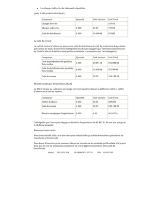 Brahim BELGUELSSA OUARZAZATE LYCEE IBN ALHAITAM59
• Les charges indirectes du tableau de répartition
(pour 6 300 produits distribués)
Composant Quantité Coût unitaire Coût Total
Charges directes 18 950
Charges indirectes 6 300 11.69 73 650
Coût de distribution 6 300 14.69841 92 600
Le coût de revient
Le coût de revient s’obtient en ajoutant au coût de distribution le coût de production des produits
qui sortent du stock. Il représente l’intégralité des charges engagées par l’entreprise pour fournir
au client le bien ou le service ainsi que les prestations et accessoires qui l’accompagnent.
Composant Quantité Coût unitaire Coût Total
Coût de production des produits
finis vendus
6 300 24.89413 156 833.01
Coût de distribution des produits
finis vendus
6 300 14.69841 92 599.98
Coût de revient 6 300 39.59 249 432.99
Résultat analytique d’exploitation (RAE)
Le RAE n’est pas un coût mais une marge car il est calculé en faisant la différence entre le chiffre
d’affaires et le coût de revient.
Composant Quantité Coût unitaire Coût Total
Chiffre d’affaires 6 300 46.00 289 800
Coût de revient 6 300 39.59 249 432.99
Résultat analytique d’exploitation 6 300 6.41 40 367.01
Cela signiϐie que l’entreprise dégage un bénéϐice d’exploitation de 40 367.01 dh soit une marge de
6.41 dh par produits.
Remarque importante :
Nous avons étudié ici le cas d’une entreprise industrielle qui achète des matières premières, les
transforme et les revends.
Dans le cas d’une entreprise commerciale qui ne transforme les produits qu’elle achète, il n’y aura
donc pas de coût de production, seulement un coût d’approvisionnement et un coût de
distribution.
 