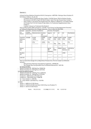 Brahim BELGUELSSA OUARZAZATE LYCEE IBN ALHAITAM66
Exercice 1 :
A Partir De Deux Matières Premières M Et N, l’entreprise « ARTTAR » Fabrique Deux Produits P1
Et P2 Dans 3 Atliers : A1, A2, A3.
- La Matière M Est Transformée Dans l’atelier 1 Où Elle Donne 10% De Déchets Vendus
Directement A 20 DH Le Kg Et 90 %De Produits Semi-Finis Qui Passent Dans l’atelier 2
- Dans l’atelier 2, On Associe Au Produit Semi Fini Obtenu La Matière N . Cet Atelier Donne
Un Produit Fini P1 Et Un Produit P2 Qui Subira Un Traitement Supplémentaire Dans
l’atelier 3
- L’atelier 3 Assure Le Traitement Du Produit 2
Pour Le Mois De Mai 2006 l’entreprise « ATTAR » Vous Fourni Les Renseignements Suivants/
A/ Tableau De Répartition Des Charges Indirectes : Pour Le Mois De MAI 2006
Sections Auxiliaires Sections PrincipalesCharges
Par
Nature
Total Des
Charges
Indirectes
Administration Gestion
Du
Personnel
Approv A1 A2 A3 Distribution
Total R P
Administ
Gest.
Pers
195480 16100
-100%
--------------
15%
--------------
22000
20%
------------
-100%
----------
17580
10%
-----------
5%
-----------
63800
20%
--------
--
30%
--------
--
42600
20%
--------
---
30%
--------
---
22500
20%
----------
-
15%
----------
-
10900
10%
------------
5%
------------
Nature
UO
Kg De
MP
Achetées
H
MOD
HMOD Heure
Machine
100 DH De
CA
Nombre
UO ---------- --------
-
--------
-
1900
----------
Coût UO --------- --------
-
--------
-
---------- ----------
Pour Le Calcul Des Charges De La Répartition Primaire On a Pris En Compte Les Eléments
Suivants :
- Rémunération Théorique Annuelle De l’exploitant : 384000 Dh
- Des Charges Non Incorporables Pour Un Montant Mensuel De : 3655 Dh
B/ Achats Du Mois :
- Matière Première M : 4000 Kg Pour 50000 Dh
- Matière Première N :1220 Kg Pour 10370 Dh
C/ Stock Au Début Du Mois :
- Matière Première M : 1500 Kg Pour 22000 Dh
- Matière Première N : 780 Kg Pour 12750 Dh
- Produit P1 : 2000 Unités A 45.5 Dh l’une
- Produit P2 : 1700 Unités Pour 77000 Dh
- En – Cours Atelier 1 : 3200 Dh
- En - Cours Atelier 2 (Produit P1) : 2120 Dh
D/ MOD
- Atelier 1 : 4000 H A 15 Dh l’heure
- Atelier 2 : 2720 H A 25 Dh l’une Dont 1520 H Pour Les Produits P 1
- Atelier 3 : 160 H A 35 Dh l’heure
 