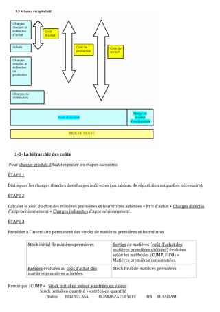 Brahim BELGUELSSA OUARZAZATE LYCEE IBN ALHAITAM8
1-3- La hiérarchie des coûts
Pour chaque produit il faut respecter les étapes suivantes
ÉTAPE 1
Distinguer les charges directes des charges indirectes (un tableau de répartition est parfois nécessaire).
ÉTAPE 2
Calculer le coût d’achat des matières premières et fournitures achetées = Prix d’achat + Charges directes
d’approvisionnement + Charges indirectes d’approvisionnement
ÉTAPE 3
Procéder à l’inventaire permanent des stocks de matières premières et fournitures
Stock initial de matières premières Sorties de matières (coût d'achat des
matières premières utilisées) évaluées
selon les méthodes (CUMP, FIFO) =
Matières premières consommées
Entrées évaluées au coût d’achat des
matières premières achetées.
Stock final de matières premières
Remarque : CUMP = Stock initial en valeur + entrées en valeur
Stock initial en quantité + entrées en quantité
 