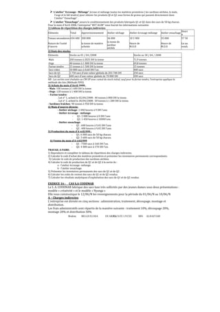 Brahim BELGUELSSA OUARZAZATE LYCEE IBN ALHAITAM82
L'atelier Ecrasage - Mélange écrase et mélange toutes les matières premières ( les sardines séchées, le maïs,
l'orge et le blé tendre) pour obtenir les produits QI et Q2 sous forme de grains qui passent directement dans
l'atelier Ensachage .
L'atelier Ensachage assure le conditionnement des produits fabriqués Q1 et Q2 dans des sacs de 50 kg chacun.
Pour le mois d'Avril 2008, l'entreprise BET ALIM vous fournit les informations suivantes:
1) tableau de répartition des charges indirectes:
Eléments Total Approvisionnement Atelier séchage Atelier écrasage mélange Atelier ensachage
Distributio
n
Totaux secondaires 434 400 200 000 36 000 10 5 900 35 000 57 500
Nature de l'unité
d'œuvre
la tonne de matière
achetée
la tonne de
sardine
séchée
Heure de
M.O.D
Heure de
M.O.D
Le sac
vendu
2) Etats des stocks:
Eléments Stocks au 01 / 04 /2008 Stocks au 30 / 04 / 2008
Maïs 200 tonnes à 2025 DH la tonne 71,9 tonnes
Orge 40 tonnes à 1 800 DH la tonne 69,8 tonnes
Farine tendre 15 tonnes à 1 500 DH la tonne 15 tonnes
Sacs vides 10 000 sacs à 0,60 DH l'un 400 sacs
Sacs de Q1 1 750 sacs d'une valeur globale de 203 700 DH 250 sacs
Sacs de Q2 600 sacs d'une valeur globale de 70 800 DH 200 sacs
NB : Les sorties sont évaluées au CM UP avec cumul du stock initial, sauf pour la farine tendre, l'entreprise applique la
méthode des lots (Méthode FIFO)
3) Achats du mois d'Avril 2008 :
- Maïs: 100 tonnes à 1 600 DH la tonne.
- Orge: 120 tonnes à 1 400 DH la tonne.
- Farine tendre:
. Lot n° 1, acheté le 02/04/2008 : 40 tonnes à 800 DH la tonne.
. Lot n° 2, acheté le 20/04/2008 : 50 tonnes à 1 200 DH la tonne.
- Sardines fraîches: 90 tonnes à 950 DH la tonne.
4) Main d'oeuvre directe:
- Atelier séchage: 1 040 heures à 9 DH l'une.
- Atelier écrasage - mélange:
- Q1: 2 080 heures à II DH l'une
- Q2: 1 450 heures à 10DHI'une.
- Atelier ensachage:
- Q1 : 600 heures à 9,45 DH l'une
- Q2 : 400 heures à 9,45 DH l’une.
5) Production du mois d'A vril1999 :
- Q1: 6 000 sacs de 50 kg chacun.
- Q2: 3 600 sacs de 50 kg chacun.
6) Ventes du mois d'A vril1999
- Q1 : 7500 sacs à 160 DH l'un.
- Q2: 4 000 sacs à 170 DH l'un.
TRAVAIL A FAIRE:
1) Reproduire et compléter le tableau de répartition des charges indirectes.
2) Calculer le coût d'achat des matières premières et présenter les inventaires permanents correspondants.
3) Calculer le coût de production des sardines séchées.
4) Calculer le coût de production de Q1 et de Q2 à la sortie de :
a - l'atelier écrasage- mélange.
b - l'atelier ensachage.
5) Présenter les inventaires permanents des sacs de Q1 et de Q2 .
6) Calculer les coûts de revient des sacs de Q1 et de Q2 vendus.
7) Calculer les résultats analytiques d'exploitation des sacs de Q1 et de Q2 vendus.
EXERICE 16 : CAS S.A CODEMAR
La S. A. CODEMAR fabrique des sacs luxe très sollicités par des jeunes dames sous deux présentations :
modèle « créativité » et le modèle « Nyanga »
Elle vous communique le 12/06/N les renseignements pour la période du 01/06/N au 10/06/N
A – Charges indirectes
L’entreprise est divisée en cinq sections : administration, traitement, découpage, montage et
distribution.
Les frais administratifs sont répartis de la manière suivante : traitement 10%, découpage 20%,
montage 20% et distribution 50%
 