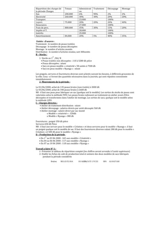 Brahim BELGUELSSA OUARZAZATE LYCEE IBN ALHAITAM83
Répartition des charges de
la période Charges
Totaux Administrati
on
Traitement Découpage Montage
Eau 200.000 6% 90% 2% 2%
Electricité 260.000 30% 30% 20% 20%
Transport 23.000 100%
Loyers 75.000 20% 20% 20% 40%
Honoraires 27.000 100%
Frais de pers. 800.000 35% 30% 15% 20%
Impôts et T. 28.000 100%
Intérêts 35.000 100%
Amortissement 84.000 20% 5% 40% 35%
Unités : d’oeuvre :
Traitement : le nombre de peaux traitées
Découpage : le nombre de peaux découpées
Montage : le nombre d’articles montés
Distribution : le nombre d’articles vendus, soit 300unités
B – Stocks :
1- Stocks au 1
er
/06/ N
• Peaux traitées non découpées : 110 à 3280 dh pièce
• Peaux découpées : néant
• Sacs en peaux modèle « créativité » 58 unités à 7500 dh
• Sacs en peux modèle « Nyanga » : néant
Les poignés, serrures et fournitures diverses sont achetés suivant les besoins, à différents grossistes de
la ville. Ceux –ci livrent des quantités nécessaires dans la journée, qui sont réputées consommée
immédiatement.
2- Mouvements de la période :
Le 01/06/2000, achat de 135 peaux brutes (non traités) à 3000 dh
Le 03/06/2000, achat de 340 peaux brutes à 2600 dh
NB : il faut une peau pour fabriquer un sac (quelque soit le modèle). Les sorties de stocks de peaux sont
valorisées selon la méthode FIFO. Les peaux brutes subissent un traitement en atelier avant d’être
découpées et transformées dans l’atelier de montage. Les sorties de sacs, quelque soit le modèle selon
la méthode LIFO.
C – Charges directes :
• Atelier de traitement distribution : néant
• Atelier découpage : salaires directs par unité découpée 560 dh
• Atelier montage : salaire direct par sac monté
o Modèle « créativité » : 320dh
o Modèle « Nyanga » 380 dh
Fournitures : poigné 350 dh pièce
Serrures 650 dh Pièce
NB : il faut une serrure pour le modèle « Création » et deux serrures pour le modèle « Nyanga ». il faut
un poigné quelque soit le modèle de sac. Il faut des fournitures diverses valant 280 dh pour le modèle «
Création » et 500 dh pour le modèle « Nyanga »
D – Production de la période :
• Du 1
er
au 03 06 2000 : 165 sacs modèle « Créativité »
• Du 04 au 06 06 2000 : 117 sacs modèle « Nyanga »
• Du 07 au 10 06 2000 : 118 sacs modèle « Nyanga »
Travail a faire N° 1 :
1- Présenter le tableau de répartition complet (les chiffres seront arrondis à l’unité supérieure)
2- Etablir les fiches de coût de production total et unitaire des deux modèles de sacs fabriqués
pendant la période considérée
 