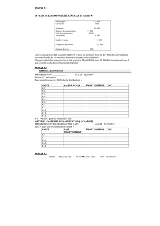 Brahim BELGUELSSA OUARZAZATE LYCEE IBN ALHAITAM88
ANNEXE A1
EXTRAIT DE LA COMPTABILITÉ GÉNÉRALE de l’année N
Rayonnages 134 000
Convoyeur 7000
Automate 36 000
Matériel de manutention 41 000
Coût de maintenance 8 000
Assurances 1 300
Impôts et taxes 1 100
Charges du personnel 71 000
Charges diverses 260
Les rayonnages ont été acquis le 01/05/N-7 pour un montant total de 134 000 dh amortissables
sur une période de 10 ans selon le mode d’amortissement linéaire.
Chaque matériel de manutention a été acquis le 01/06/2005 pour 20 500dh€ amortissable sur 5
ans selon le mode d’amortissement dégressif
ANNEXE A2
MATERIEL : RAYONNAGES
AMORTISSEMENT …………………. ACHAT : 01/05/N-7
Bilan au 31 décembre
Taux amortissement = 100/ durée d’utilisation =
ANNEE VALEUR ACHAT AMORTISSEMENT VNC
N-7
N-6
N-5
N-4
N-3
N-2
N-1
N
N+1
N+2
N+3
N-7 : réduite « prorata temporis » soit
MATERIEL : MATERIEL DE MANUTENTION ( 1 CHARIOT)
AMORTISSEMENT EN DEGRESSIF SUR 5 ANS ACHAT : 01/06/N-1
Taux = 100/ durée d’utilisation x coeff. =
ANNEE BASE
AMORTISEMENT
AMORTISSEMENT VNC
N-1
N
N+1
N+2
N+3
ANNEXE A3
 