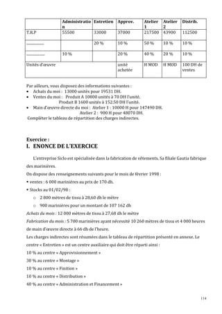 T.R.P

Administratio Entretien Approv.
n
55500
33000
37000

...................
....................

20 %
10 %

Unités d’œuvre

Atelier Atelier
1
2
217500 43900

Distrib.

10 %

50 %

10 %

10 %

20 %

40 %

20 %

10 %

unité
achetée

H MOD

H MOD

100 DH de
ventes

112500

Par ailleurs, vous disposez des informations suivantes :
• Achats du moi : 13000 unités pour 19531 DH.
• Ventes du moi : Produit A 10800 unités à 70 DH l’unité.
Produit B 1600 unités à 152.50 DH l’unité.
• Main d’œuvre directe du moi : Atelier 1 : 10000 H pour 147490 DH.
Atelier 2 : 900 H pour 48070 DH.
Compléter le tableau de répartition des charges indirectes.

Exercice :

I. ENONCE DE L’EXERCICE
L’entreprise Siclo est spécialisée dans la fabrication de vêtements. Sa filiale Gautia fabrique
des marinières.
On dispose des renseignements suivants pour le mois de février 1998 :
ventes : 6 000 marinières au prix de 170 dh.
Stocks au 01/02/98 :
o 2 800 mètres de tissu à 28,60 dh le mètre
o 900 marinières pour un montant de 107 162 dh
Achats du mois : 12 000 mètres de tissu à 27,68 dh le mètre
Fabrication du mois : 5 700 marinières ayant nécessité 10 260 mètres de tissu et 4 000 heures
de main d’œuvre directe à 66 dh de l’heure.
Les charges indirectes sont résumées dans le tableau de répartition présenté en annexe. Le
centre « Entretien » est un centre auxiliaire qui doit être réparti ainsi :
10 % au centre « Approvisionnement »
30 % au centre « Montage »
10 % au centre « Finition »
10 % au centre « Distribution »
40 % au centre « Administration et Financement »
114

 