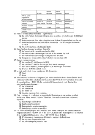 atelier
découpe

atelier
montage

vente

20 000
50 000
mètre de
pièce de
tissu acheté découpe

25 000
heure de
MOD

25 000
100DH de
ventes

20 000

25 000

5 000

50 000

1

2

5

0,5

achats
TOTAL après
répartition
secondaire en €
nature de l'unité
d'œuvre
Nombre d'unités
d'œuvre
coût de l'unité
d'œuvre

15. Dans le centre achat, le coût de 1 signiϐie que :
Le coût d’achat du tissu à intégrer dans le coût de production est de 1DH par
mètre
Pour tout achat d’un mètre de tissu on a 1DH de charges indirectes d’achat
Pour la consommation d’un mètre de tissu on 1DH de charges indirectes
d’achat
Un mètre de tissu acheté coûte 1DH
16. Dans l’atelier découpe le coût de 2 signiϐie
Qu’un mètre de tissu découpé coûte 2DH
Le coût indirect de découpe d’un mètre de tissu est de 2DH
Le coût indirect de découpe d’une pièce est de 2DH
Couper une pièce coûte, prix d’achat du tissu inclus, 2DH
17. Dans le contre montage :
On totalise 25 000 heures de MOD
On totalise 25 000DH de charges directes de montage
Une heure de MOD prestée génère 5DH de charges indirectes
L’heure de MOD coûte 5 euros
18. Le coût indirect de vente représente 5% des ventes
Vrai
Faux
19. A la clôture d’un exercice comptable, on relève en comptabilité financière les deux
soldes suivants : 607 achats de marchandises 10 000 € et 6037 variation de stocks
de marchandises – 2 000 DH. En comptabilité de gestion, le coût d’achat des
marchandises vendues est :
De 12 000DH
De 10 000DH
De 8 000 DH
Aucune réponse n’est correcte.
20. Pour retrouver le résultat de la comptabilité financière en partant du résultat
analytique, il faut ajouter certains éléments. Une seule proposition est fausse,
laquelle ?
Les charges supplétives
Les bonis d’inventaire
Les produits non incorporables
Les charges non incorporables
21. Les résultats analytiques de 2 produits ϐinis A et B fabriqués par une société sont
respectivement de +15 890 DH et de – 550 DH. Pour cette même période le résultat
de la comptabilité ϐinancière est de +13 400DH. On en déduit :
L’existence de charges non décaissées au cours de la période
Le stockage de produits finis
Un déstockage de produits finis
146

 