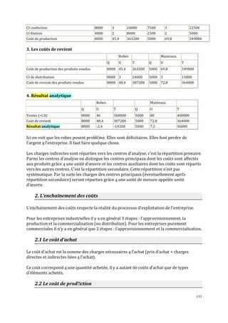 CI confection
CI finition
Coūt de production

8000
4000
8000

3
2
45,4

24000
8000
363200

7500
2500
5000

3
2
69,8

22500
5000
349000

3. Les coūts de revient
Robes
Q

U

Manteaux
T

Q

U

T

Coūt de production des produits vendus

8000 45,4

363200

5000 69,8

349000

CI de distribution
Coūt de revient des produits vendus

8000 3
8000 48,4

24000
387200

5000 3
5000 72,8

15000
364000

4. Résultat analytique
Robes

Manteaux

Q
Ventes (=CA)
Coūt de revient
Résultat analytique

U

T

Q

U

T

8000
8000
8000

46
48,4
-2,4

368000
387200
-19200

5000
5000
5000

80
72,8
7,2

400000
364000
36000

Ici on voit que les robes posent problčme. Elles sont déficitaires. Elles font perdre de
l’argent ą l’entreprise. Il faut faire quelque chose.
Les charges indirectes sont réparties vers les centres d’analyse, c’est la répartition primaire.
Parmi les centres d’analyse on distingue les centres principaux dont les coūts sont affectés
aux produits grāce ą une unité d’œuvre et les centres auxiliaires dont les coūts sont répartis
vers les autres centres. C’est la répartition secondaire. Cette répartition n’est pas
systématique. Par la suite les charges des centres principaux (éventuellement aprčs
répartition secondaire) seront réparties grāce ą une unité de mesure appelée unité
d’œuvre.

2. L’enchaīnement des coūts
L’enchaīnement des coūts respecte la réalité du processus d’exploitation de l’entreprise.
Pour les entreprises industrielles il y a en général 3 étapes : l’approvisionnement, la
production et la commercialisation (ou distribution). Pour les entreprises purement
commerciales il n’y a en général que 2 étapes : l’approvisionnement et la commercialisation.

2.1 Le coūt d’achat
Le coūt d’achat est la somme des charges nécessaires ą l’achat (prix d’achat + charges
directes et indirectes liées ą l’achat).
Ce coūt correspond ą une quantité achetée, il y a autant de coūts d’achat que de types
d’éléments achetés.

2.2 Le coūt de production
153

 
