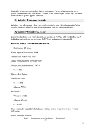 Les stocks permettent un décalage dans le temps entre l’achat et la consommation, la
production et la vente. Ils sont tenus ą l’aide de fiches (comptes) de stocks. Il y a autant de
fiches de stocks que de types d’éléments.

3.1 Valoriser les entrées en stocks
Valoriser c’est affecter une valeur. Les entrées en stocks sont valorisées au coūt d’achat
pour les éléments achetés et au coūt de production pour les éléments produits.

3.2 Valoriser les sorties de stocks
Les sorties de stocks sont valorisées soit par la méthode FIFO ou LIFO (first in first out /
last in first out), soit par une moyenne CUMP (coūt unitaire moyen pondéré).

Exercice 3 Deux circuits de distribution
Distribution GD Vente
Flacon Approvisionnement Stock
Distribution Parfumeurs Vente
APPROVISIONNEMENT DISTRIBUTION
Charges approvisionnement : 24 710
CI : 42 360
Charges distribution :
Grandes surfaces
CI : 126 350
Salaires : 59344
Parfumeurs
Véhicules 43 000
Salaires : 43 000
CI : 50 256
Ici on va calculer un coūt d’achat et deux coūts de revient (il y a deux prix de revente
différents).
Tableau des charges indirectes
Total

Approvisionnement Distribution
GD

Distribution P
156

 